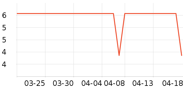 ���Ҵ�����Ʒ��ʷ�۸�