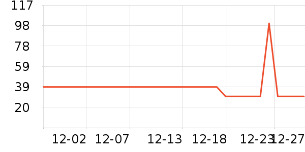 ����Ѫ������ʷ�۸�