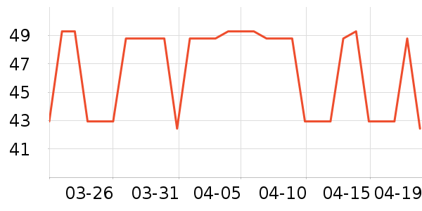 greenkeeps����/ˮ��/ˮ����ʷ�۸�