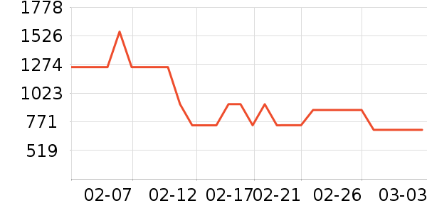 ��֯��Ůʽ����/�޷���ʷ�۸�