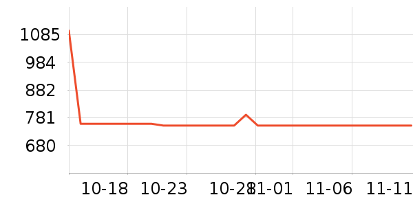 HUGO BOSS������ʷ�۸�