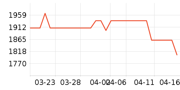 �����ü�����Ϸ�豸��ʷ�۸�