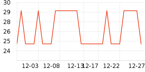 �Ź�������ʷ�۸�