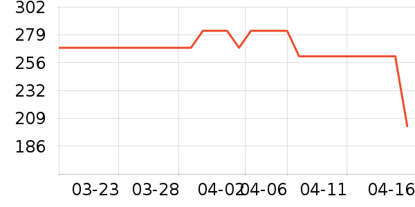 �۰��ʵ�Ӥ��Ӫ����ʷ�۸�