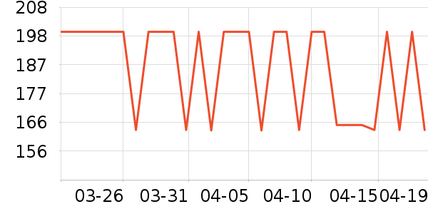 Ubras������ʷ�۸�