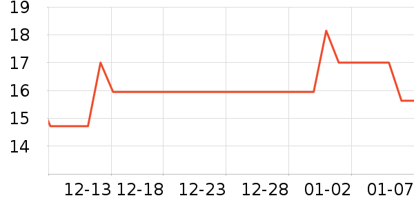 ��ܽ�ɿ�����ʷ�۸�