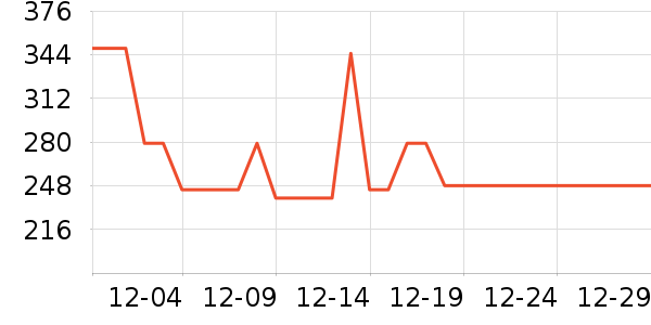 �Ϻ��ż��������ѧ/�ż���ʷ�۸�