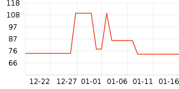 proeightpiccasso��ʷ�۸�