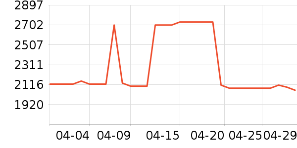 �����𹤾���ʷ�۸�