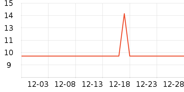 ������������ʷ�۸�