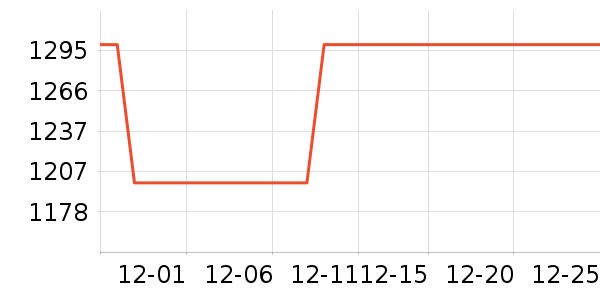 AMIRO��������ʷ�۸�