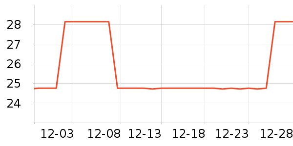 ��Ϊ������������ʷ�۸�