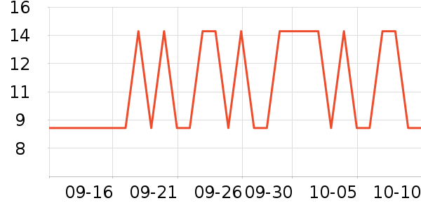 ī��������ʷ�۸�