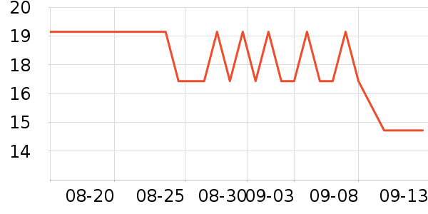 ��������Ʒ��ʷ�۸�