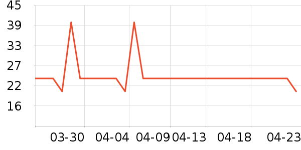 ����ϴ�·���ʷ�۸�