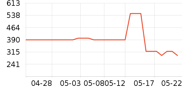 �Ϳ��˶�����ʷ�۸�