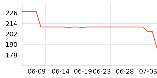 �����ġ�������ʿ�ڿ���ʷ�۸�