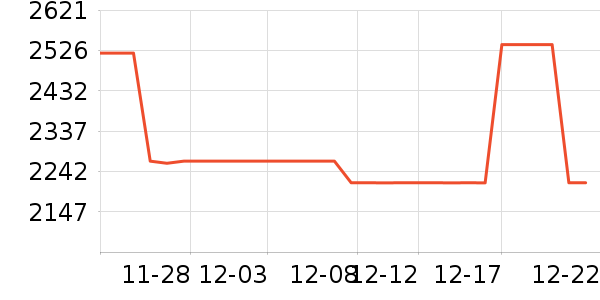 ������ʷ�۸�