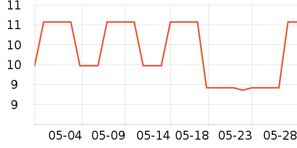 ������ú���ʷ�۸�