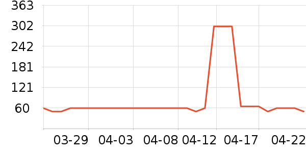 ���ֱ�Ӥ���̷���ʷ�۸�