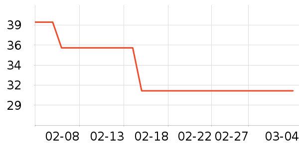 ����װ�β�����ʷ�۸�