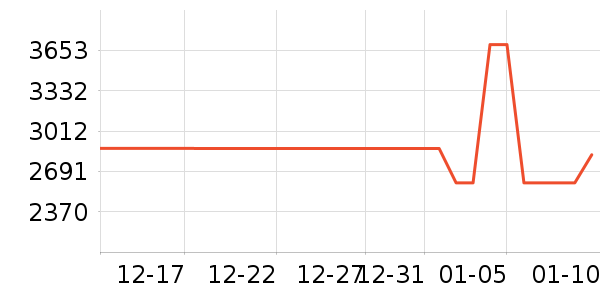 ���̻���ʷ�۸�