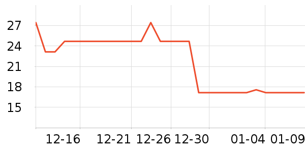 ��ȳ���������ʷ�۸�