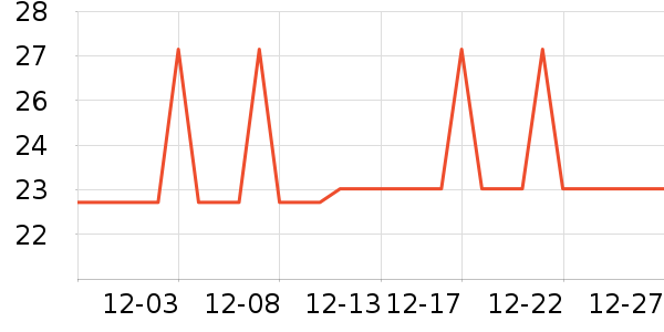 �Ź�������ʷ�۸�