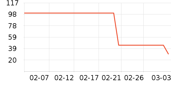 ����ֽ��ʷ�۸�