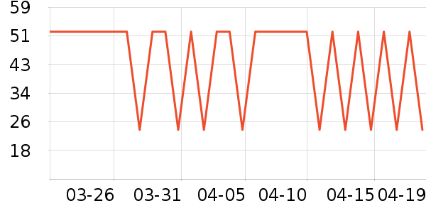 �������������ʷ�۸�