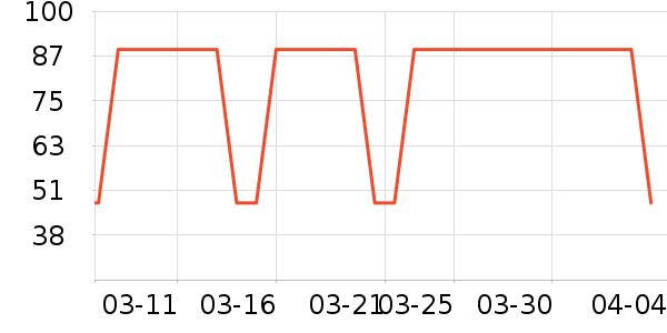 361���˶�T��/POLO����ʷ�۸�