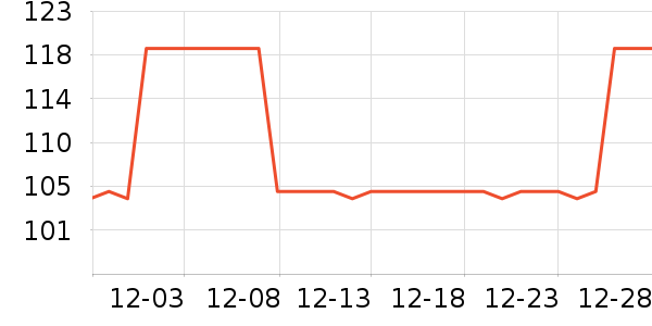 361���˶�T��/POLO����ʷ�۸�