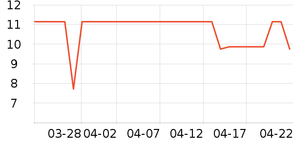 ��ʯ�ľ߱�����ʷ�۸�