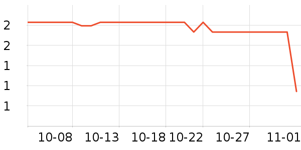 �칫�ľ���ʷ�۸�