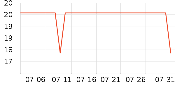 �����Ź�������ʷ�۸�