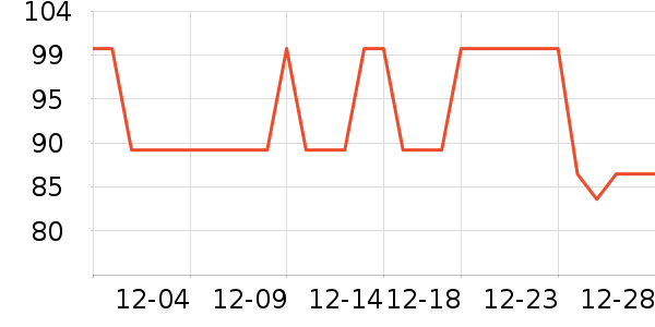 �Ź�������ʷ�۸�