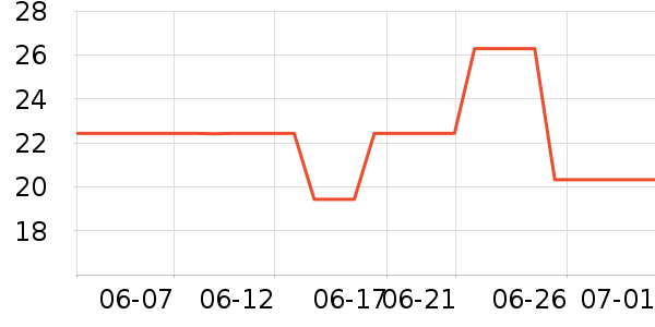 ������жױ��ʷ�۸�