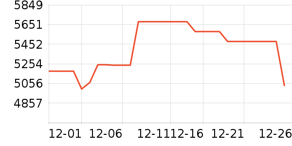 ViddaͶӰ����ʷ�۸�