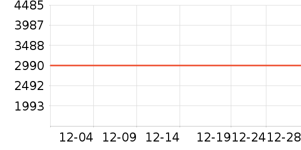 ����ϴ�ػ���ʷ�۸�