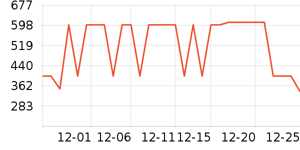 ѼѼŮʽ���޷���ʷ�۸�