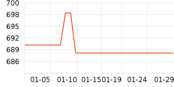 �ɸ��ͯ���г���ʷ�۸�