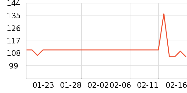 ��ά˹���п���ʷ�۸�