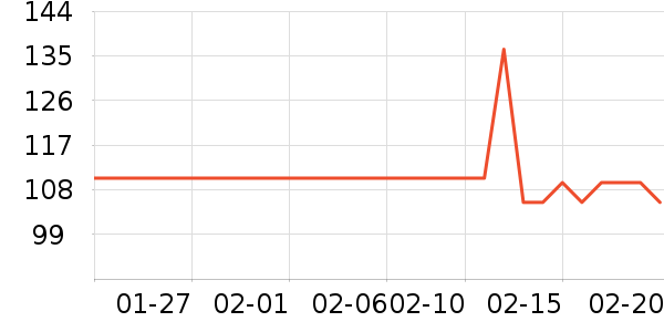 ��ά˹���п���ʷ�۸�