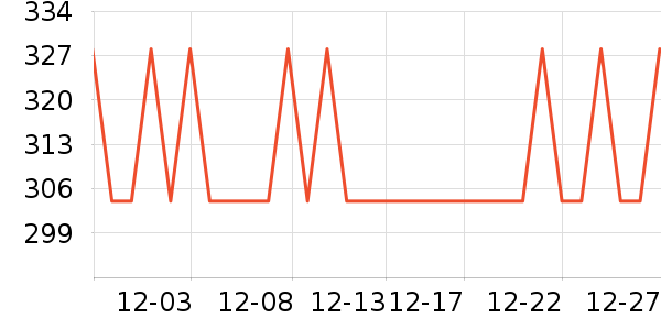 �ײ���ʷ�۸�