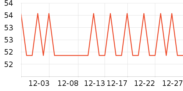 �ն���ʷ�۸�