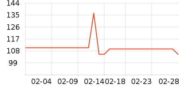 ��ά˹���п���ʷ�۸�