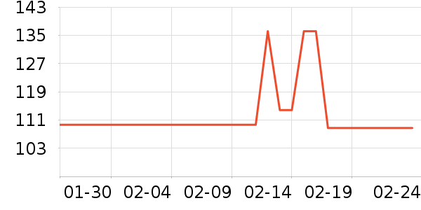 ��ά˹���п���ʷ�۸�