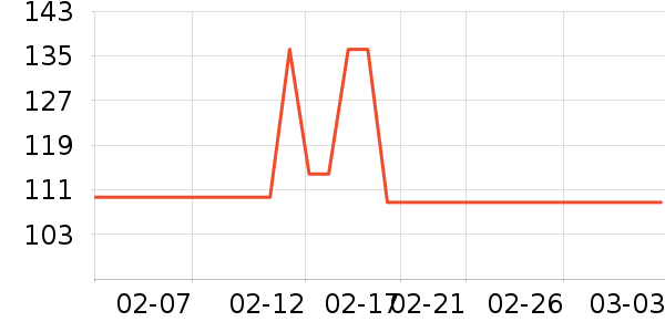 ��ά˹���п���ʷ�۸�