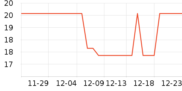 �Ƚ��沿������ʷ�۸�