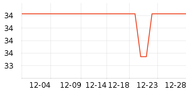 ��̫̫����С������ʷ�۸�